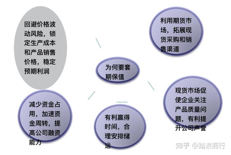 江铜集团期货市场应用_江西铜业套期保值_期货企业套保