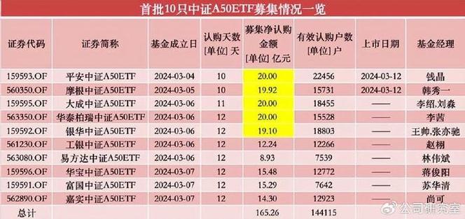 国内首只有色金属期货ETF_有色金属期货ETF投资策略_有色金属期货实时行情