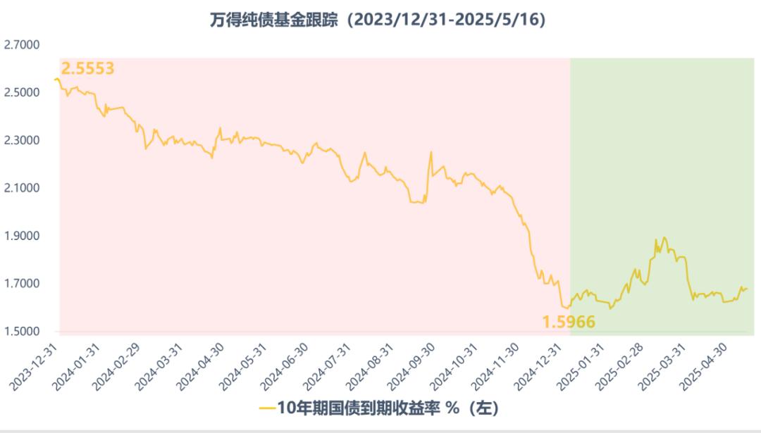中泰安弘A基金分析_期货企业套保_自研模式自媒体