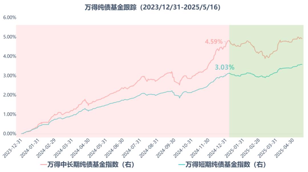 自研模式自媒体_中泰安弘A基金分析_期货企业套保