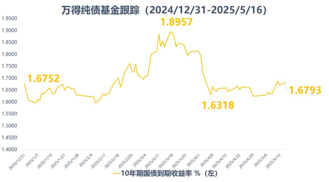自研模式自媒体_中泰安弘A基金分析_期货企业套保
