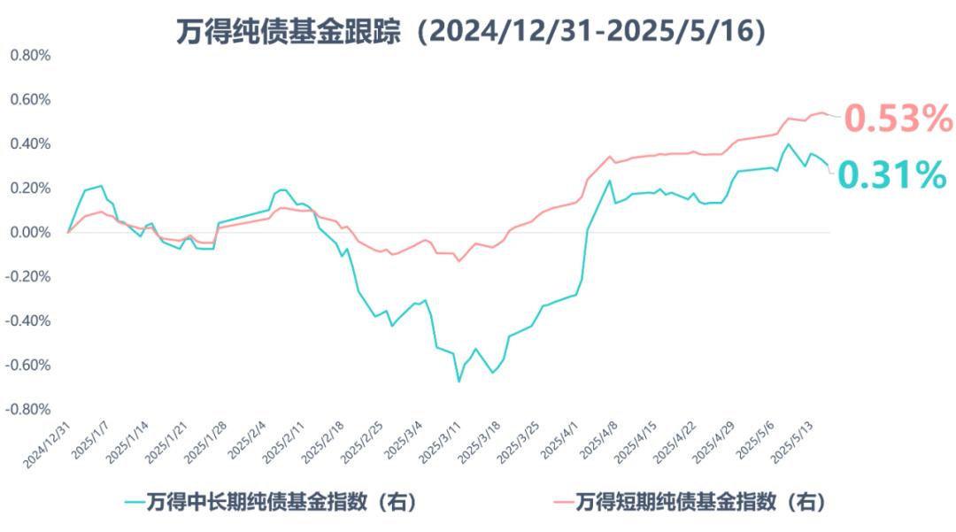 中泰安弘A基金分析_自研模式自媒体_期货企业套保
