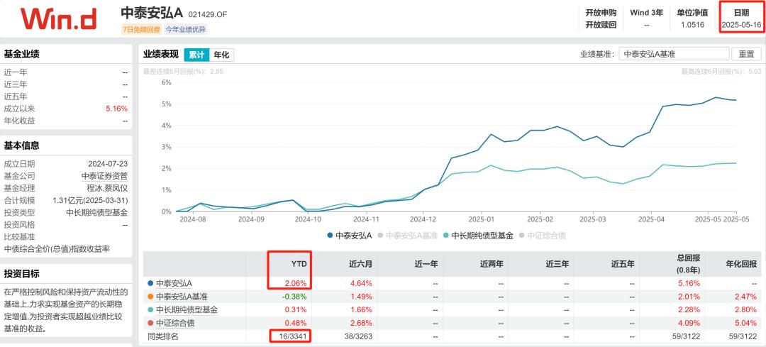 期货企业套保_中泰安弘A基金分析_自研模式自媒体