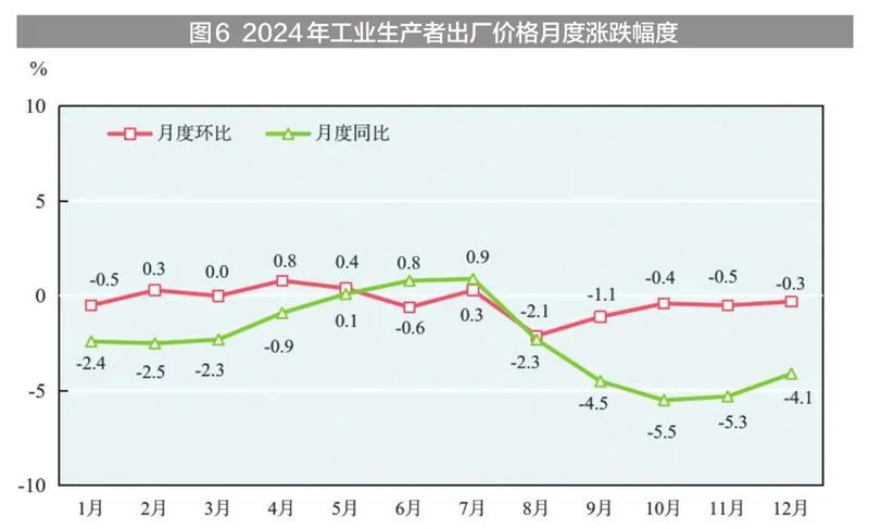 2024年新疆国民经济和社会发展统计公报_新疆固定投资完成情况_新疆地区生产总值2024年数据