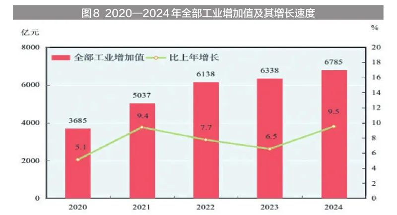 2024年新疆国民经济和社会发展统计公报_新疆固定投资完成情况_新疆地区生产总值2024年数据