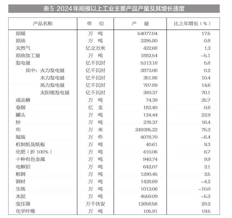 新疆固定投资完成情况_新疆地区生产总值2024年数据_2024年新疆国民经济和社会发展统计公报