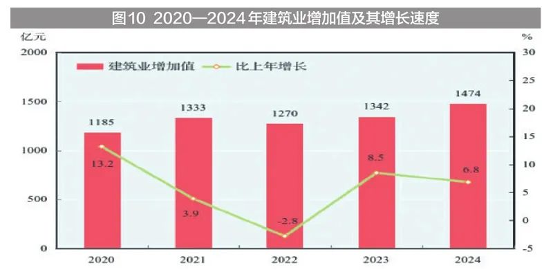 新疆地区生产总值2024年数据_新疆固定投资完成情况_2024年新疆国民经济和社会发展统计公报