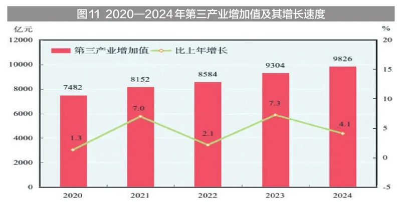 新疆地区生产总值2024年数据_新疆固定投资完成情况_2024年新疆国民经济和社会发展统计公报