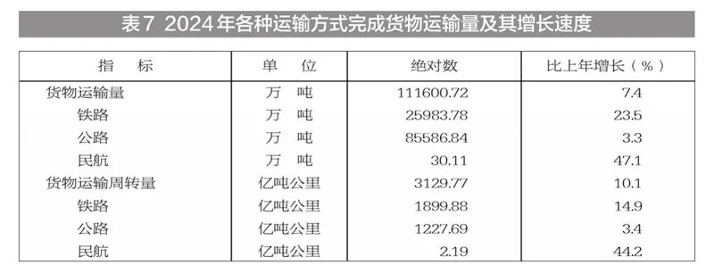 2024年新疆国民经济和社会发展统计公报_新疆地区生产总值2024年数据_新疆固定投资完成情况