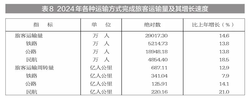 新疆固定投资完成情况_2024年新疆国民经济和社会发展统计公报_新疆地区生产总值2024年数据