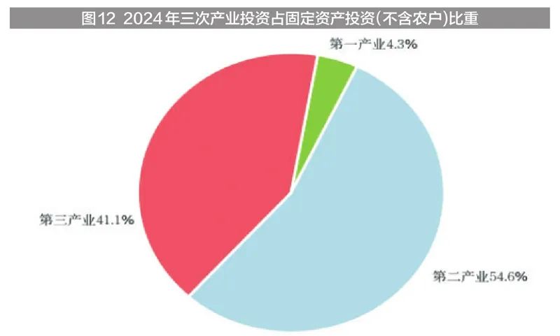 新疆固定投资完成情况_2024年新疆国民经济和社会发展统计公报_新疆地区生产总值2024年数据