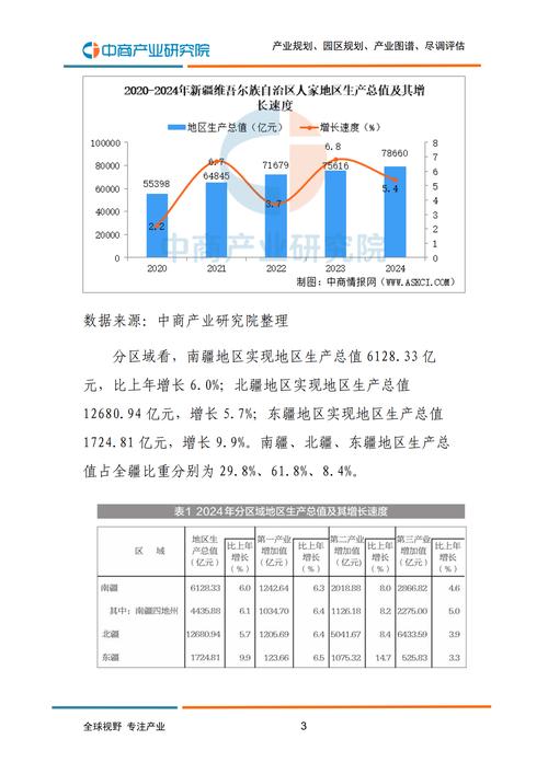 新疆地区生产总值2024年数据_2024年新疆国民经济和社会发展统计公报_新疆固定投资完成情况