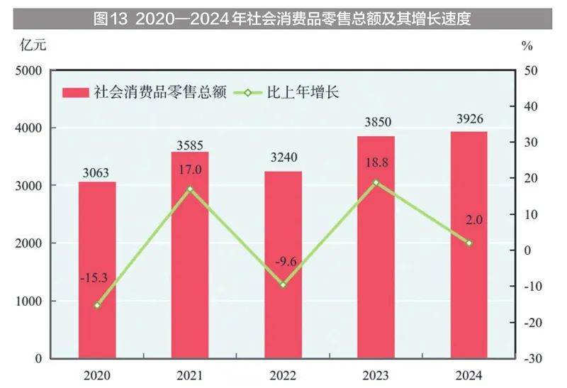 2024年新疆国民经济和社会发展统计公报_新疆地区生产总值2024年数据_新疆固定投资完成情况