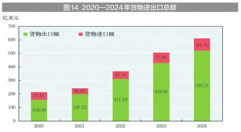2024年新疆国民经济和社会发展统计公报_新疆固定投资完成情况_新疆地区生产总值2024年数据
