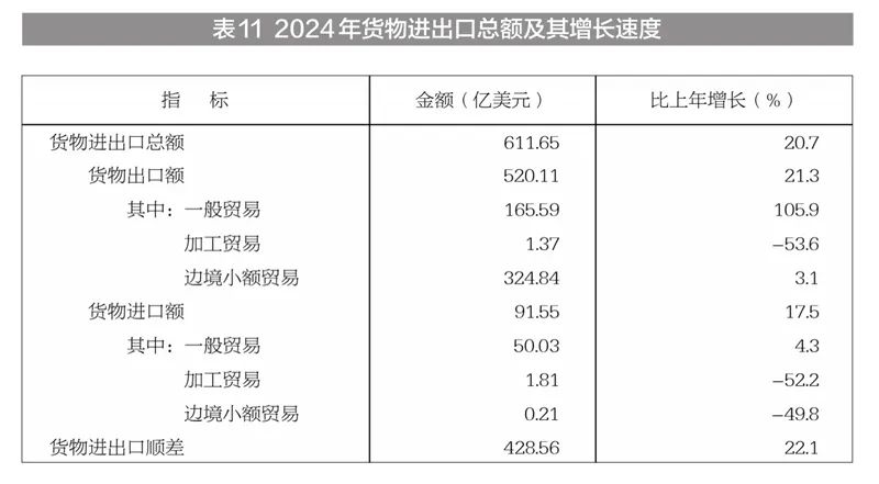 2024年新疆国民经济和社会发展统计公报_新疆固定投资完成情况_新疆地区生产总值2024年数据