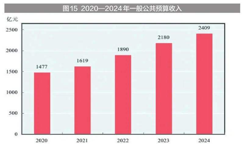 新疆地区生产总值2024年数据_新疆固定投资完成情况_2024年新疆国民经济和社会发展统计公报