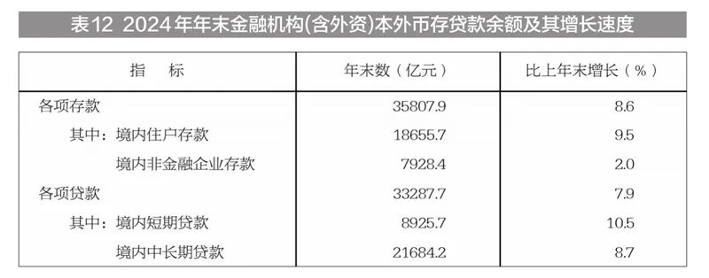 新疆地区生产总值2024年数据_新疆固定投资完成情况_2024年新疆国民经济和社会发展统计公报