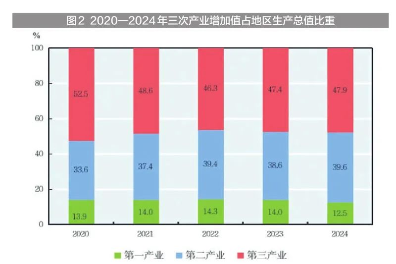 2024年新疆国民经济和社会发展统计公报_新疆固定投资完成情况_新疆地区生产总值2024年数据