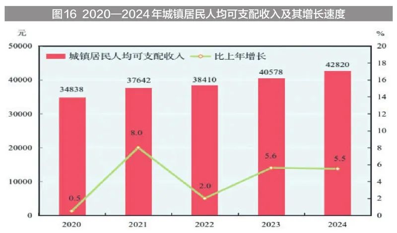 新疆固定投资完成情况_新疆地区生产总值2024年数据_2024年新疆国民经济和社会发展统计公报