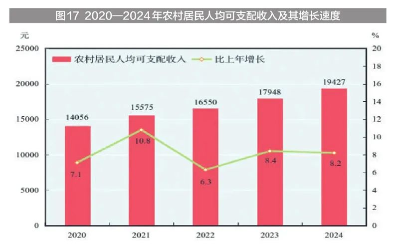 2024年新疆国民经济和社会发展统计公报_新疆地区生产总值2024年数据_新疆固定投资完成情况