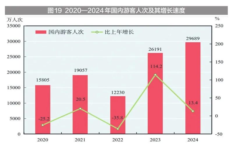 新疆地区生产总值2024年数据_2024年新疆国民经济和社会发展统计公报_新疆固定投资完成情况