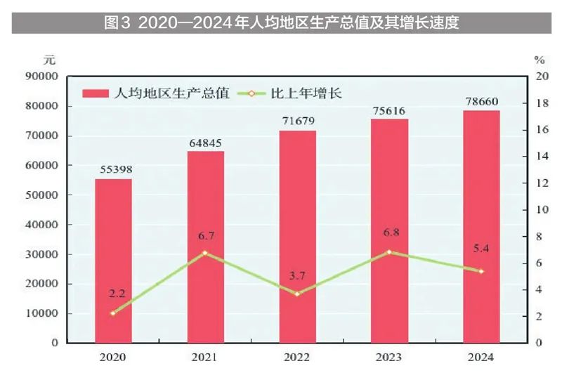 新疆固定投资完成情况_2024年新疆国民经济和社会发展统计公报_新疆地区生产总值2024年数据