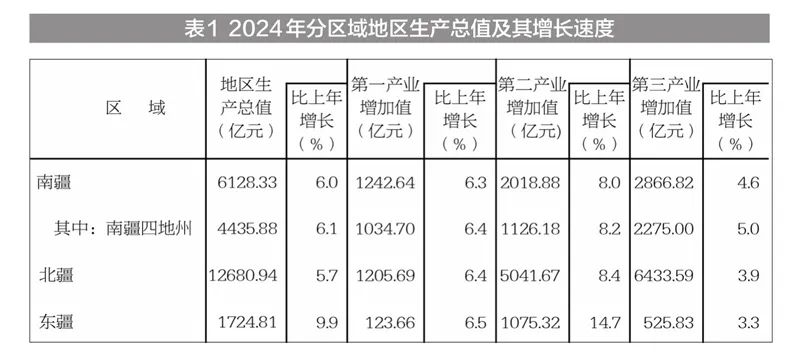 新疆固定投资完成情况_2024年新疆国民经济和社会发展统计公报_新疆地区生产总值2024年数据