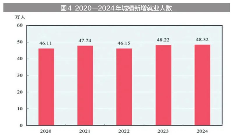 新疆地区生产总值2024年数据_新疆固定投资完成情况_2024年新疆国民经济和社会发展统计公报