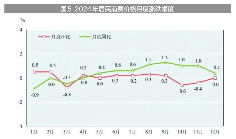 新疆地区生产总值2024年数据_新疆固定投资完成情况_2024年新疆国民经济和社会发展统计公报