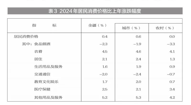 新疆地区生产总值2024年数据_2024年新疆国民经济和社会发展统计公报_新疆固定投资完成情况