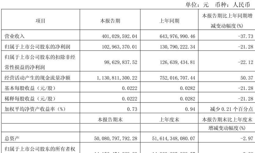 中原证券601375资金流向分析_中原证券2025年中报业绩解读_中原协和股票行情