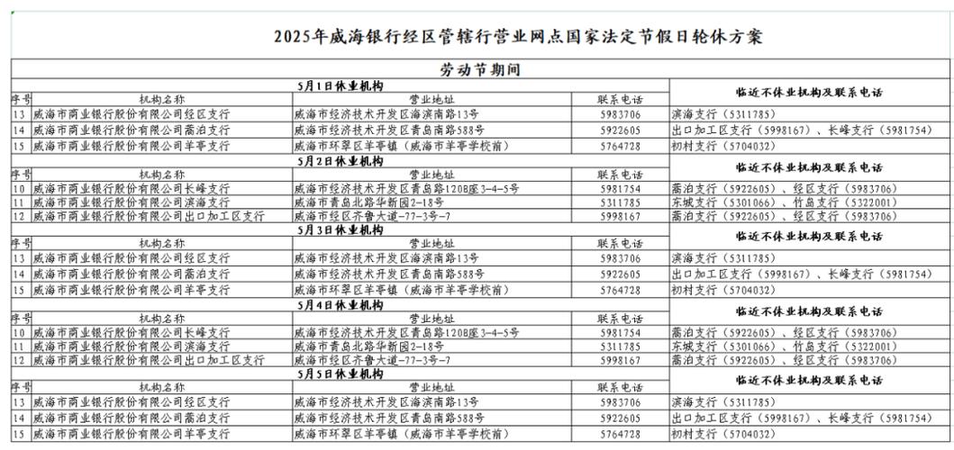 银行柜台业务办理时间_东圃农业银行营业时间_不同银行柜台业务时间
