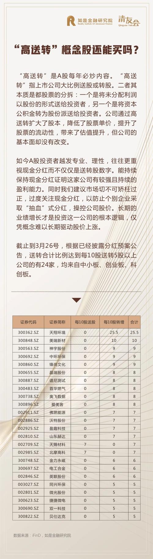 高转送股票在除权日后的走势_高送转条件分析_高送转股票投资策略