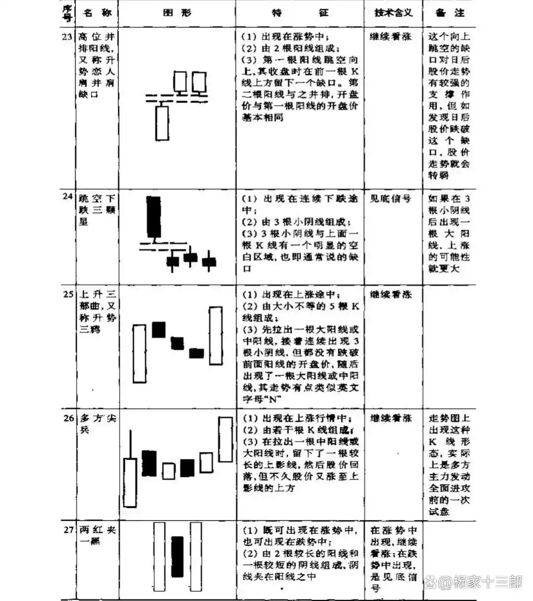 股票分类方式 A股B股H股_蓝筹股中小板创业板科创板特点风险_股票的基本种类有哪些