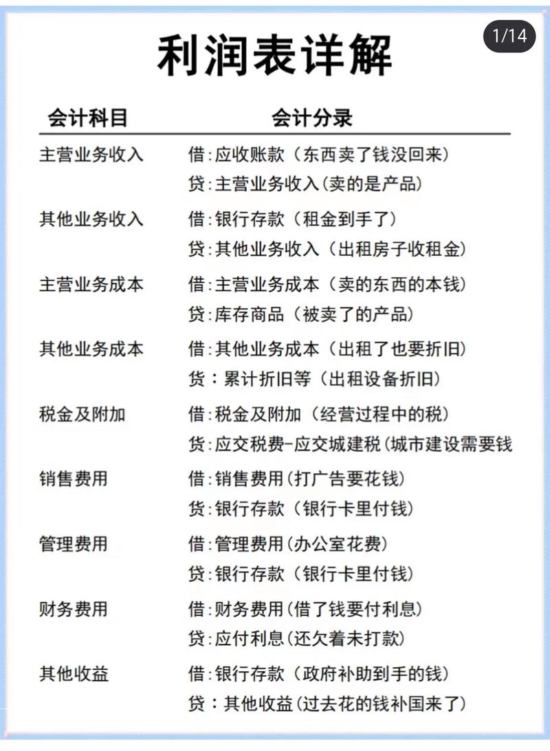 基础会计本年利润期末贷方余额_平顶山学院保险学基础会计试题解析_本年利润有期初余额吗