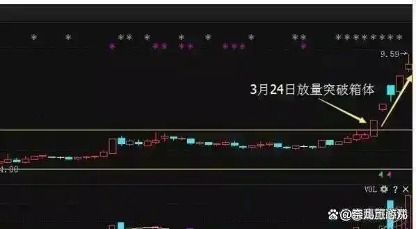 股票投资策略_股市耐心等待信号_浪潮信息股票实时行情