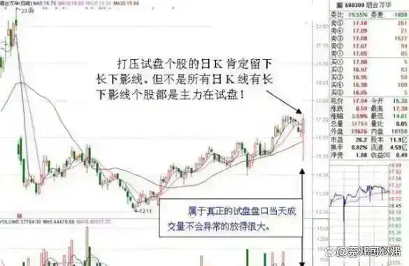 浪潮信息股票实时行情_股票投资策略_股市耐心等待信号