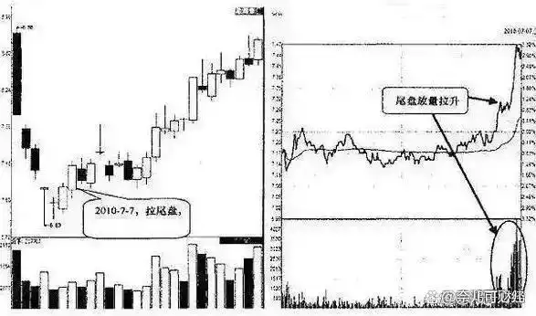 股票投资策略_股市耐心等待信号_浪潮信息股票实时行情