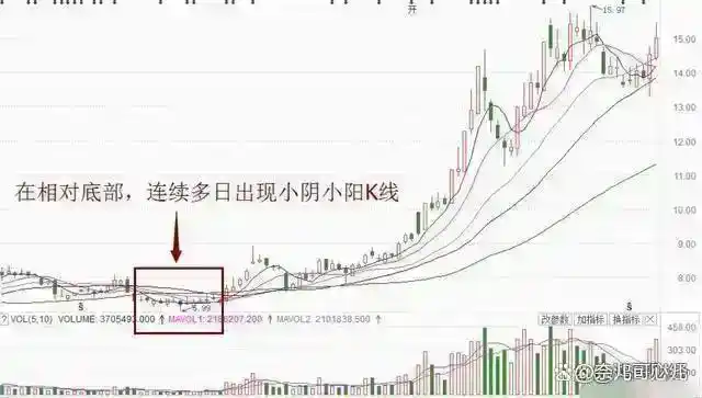 浪潮信息股票实时行情_股市耐心等待信号_股票投资策略