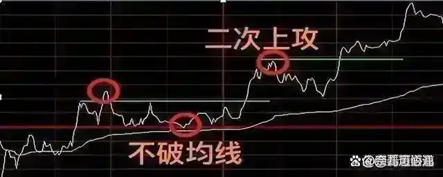 股市耐心等待信号_股票投资策略_浪潮信息股票实时行情