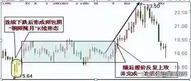 浪潮信息股票实时行情_股市耐心等待信号_股票投资策略