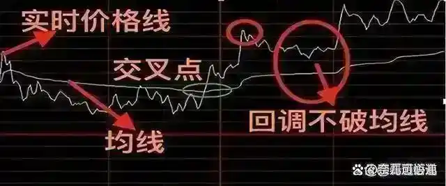 股市耐心等待信号_浪潮信息股票实时行情_股票投资策略