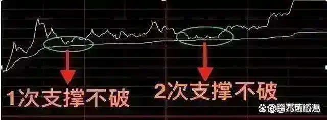 股市耐心等待信号_股票投资策略_浪潮信息股票实时行情