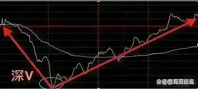 股市耐心等待信号_浪潮信息股票实时行情_股票投资策略