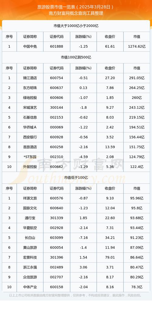 岭南控股西域旅游ST张家界连涨股_2025年9月5日旅游客运概念股票连涨股_旅游股票龙头2025