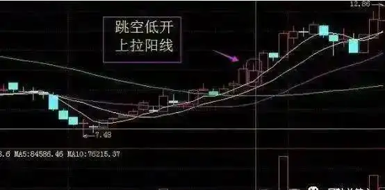股市投资心态_浪潮信息股票实时行情_交易系统构建