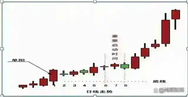 交易系统构建_股市投资心态_浪潮信息股票实时行情