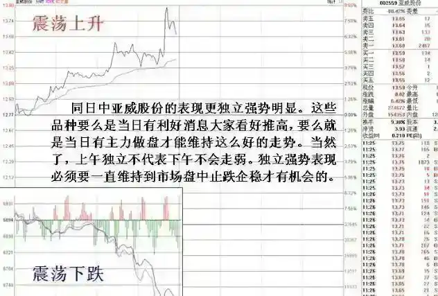 浪潮信息股票实时行情_股市投资心态_交易系统构建
