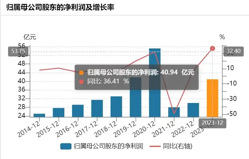 新华都集团与新华都上市股票有限什么关系_云南白药董事离职原因_陈发树云南白药持股情况