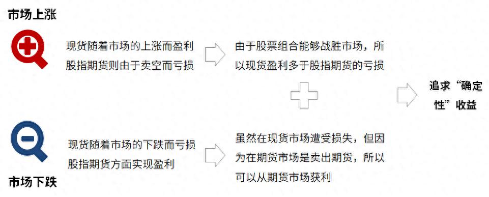 中国量化对冲基金公司排名_华夏安泰量化对冲策略3个月定开_量化对冲投资策略